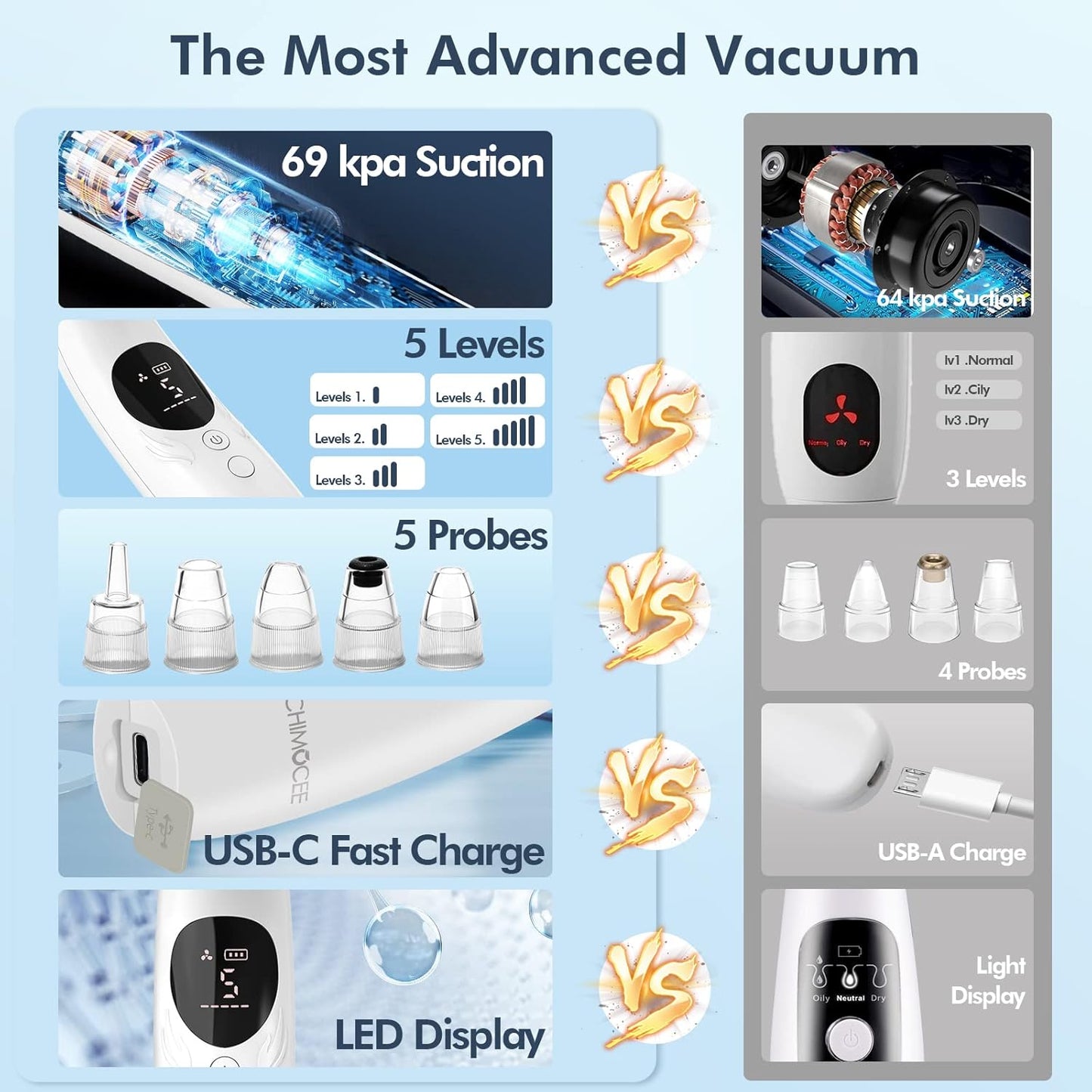 Vacuum Blackhead Remover Electric Facial Cleanser